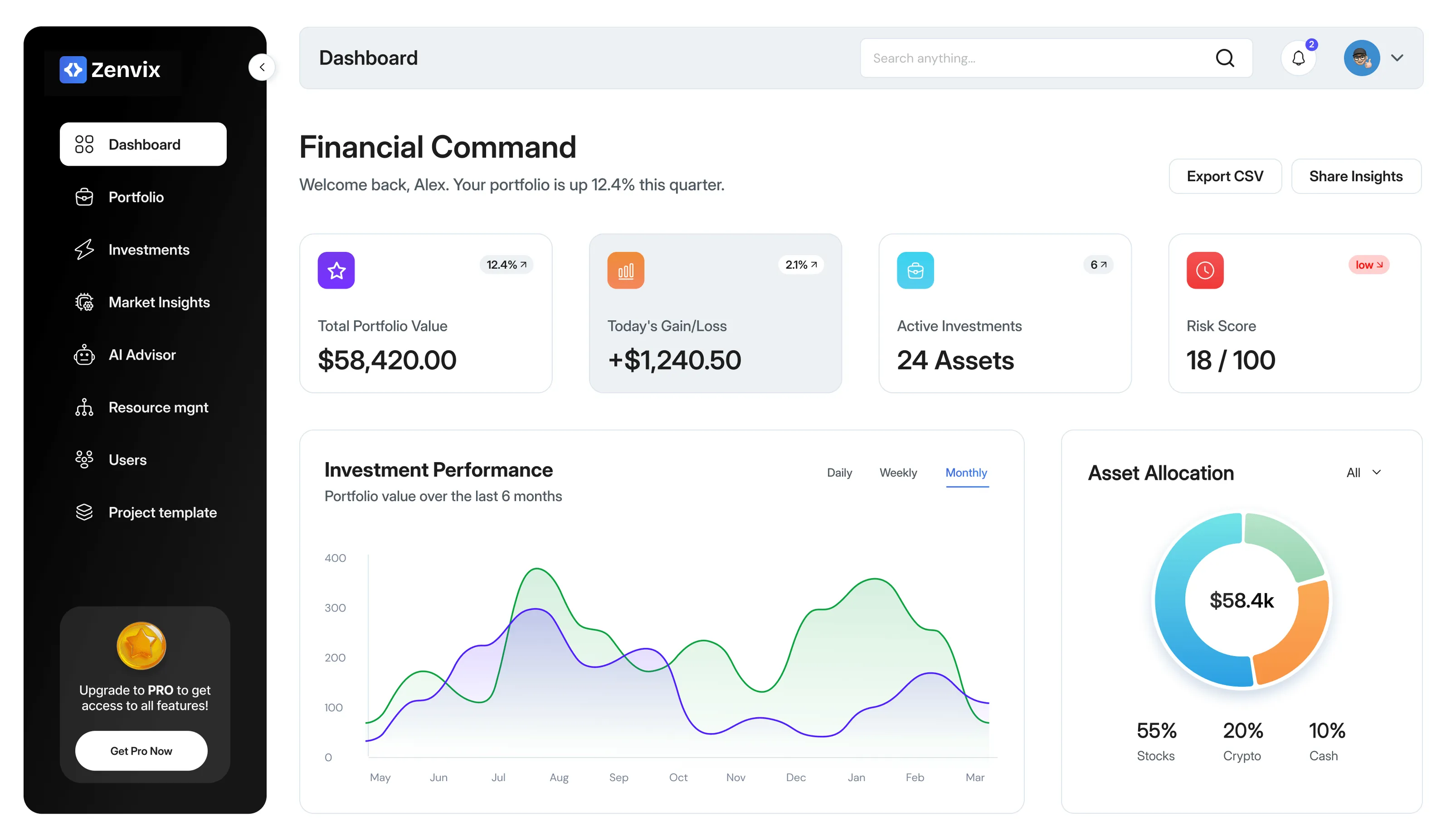 Ameen Hub dashboard showing policy status, claims tracking, renewal alerts, and insurer connectivity across a unified brokerage platform.
